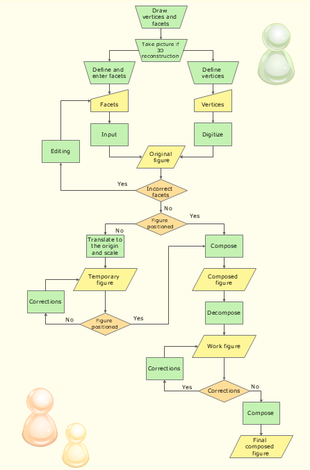 Accounting Flowchart Purchasing Receiving Payable And Payment 1890