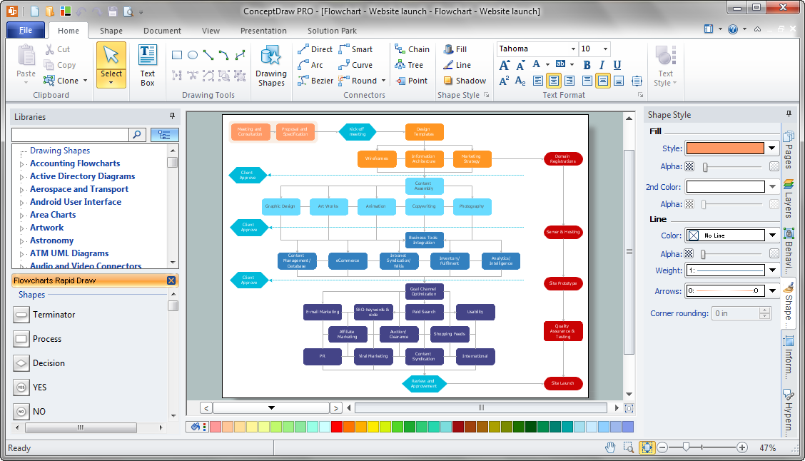 Software Flow Chart