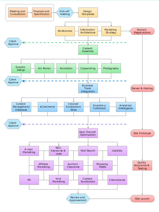 Website Organization Chart Template