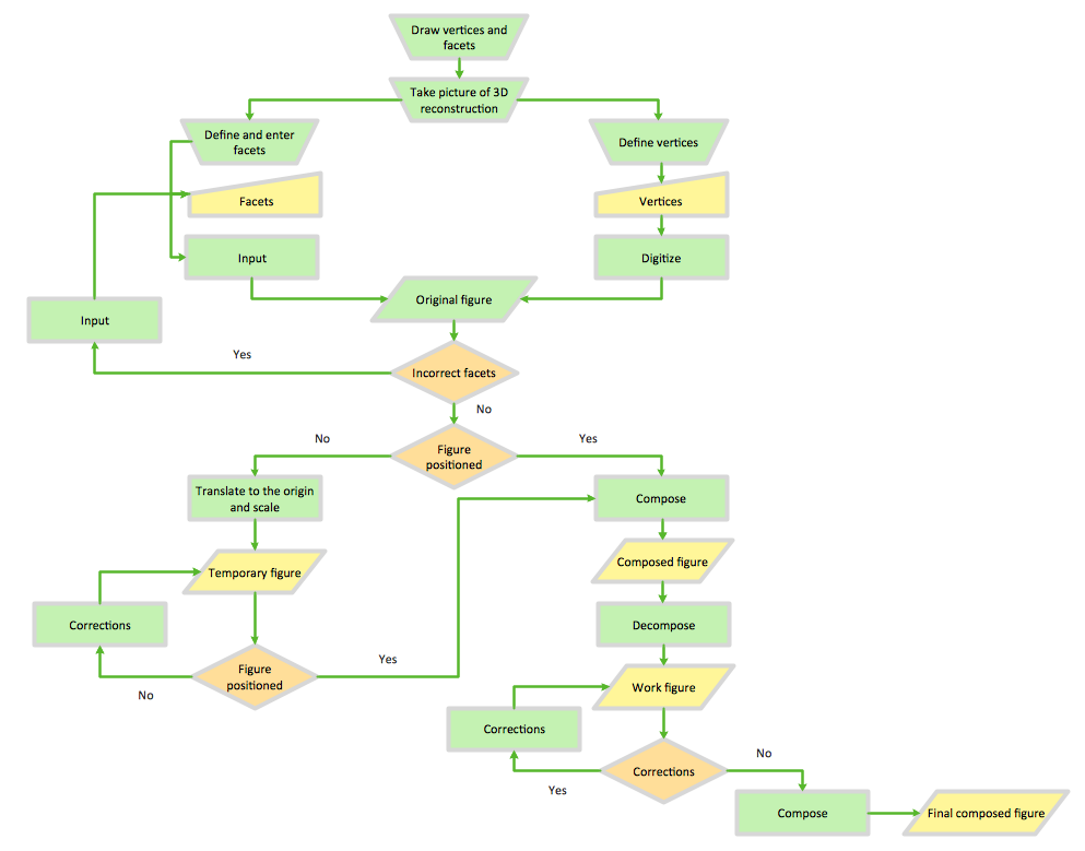 Flow Chart Diagram Examples | Create Flowcharts & Diagrams | Business ...