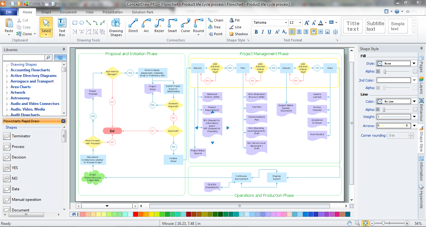 online flow chart creator