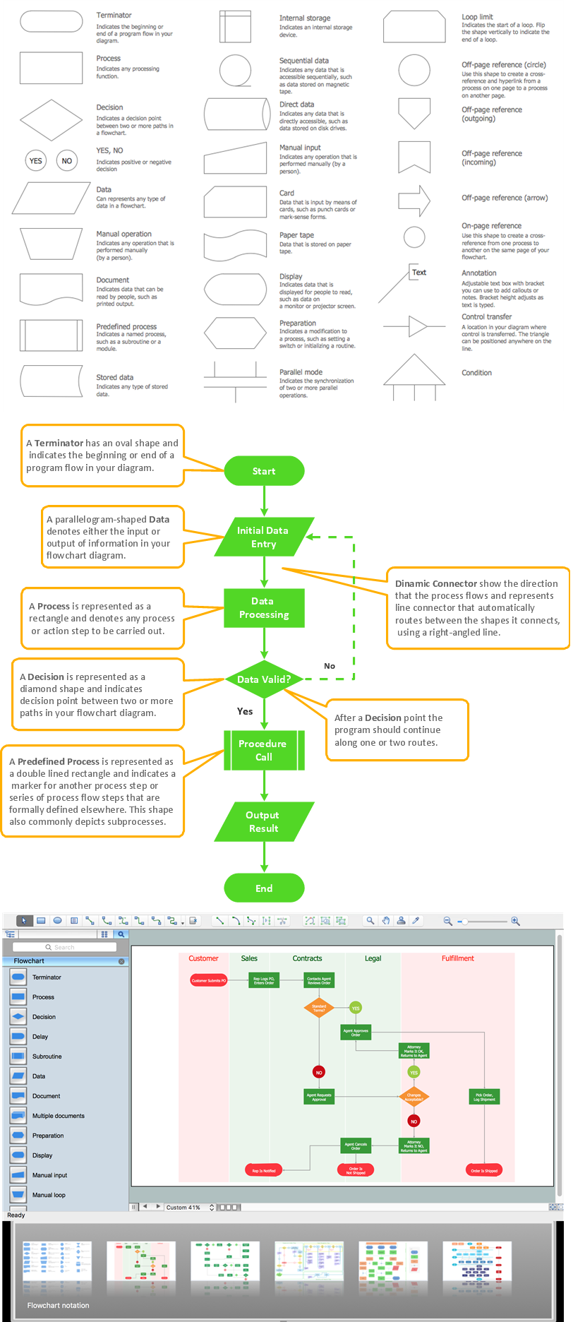 Programming Process Flow Chart Symbols