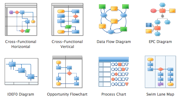 Project Flow Chart Template Free