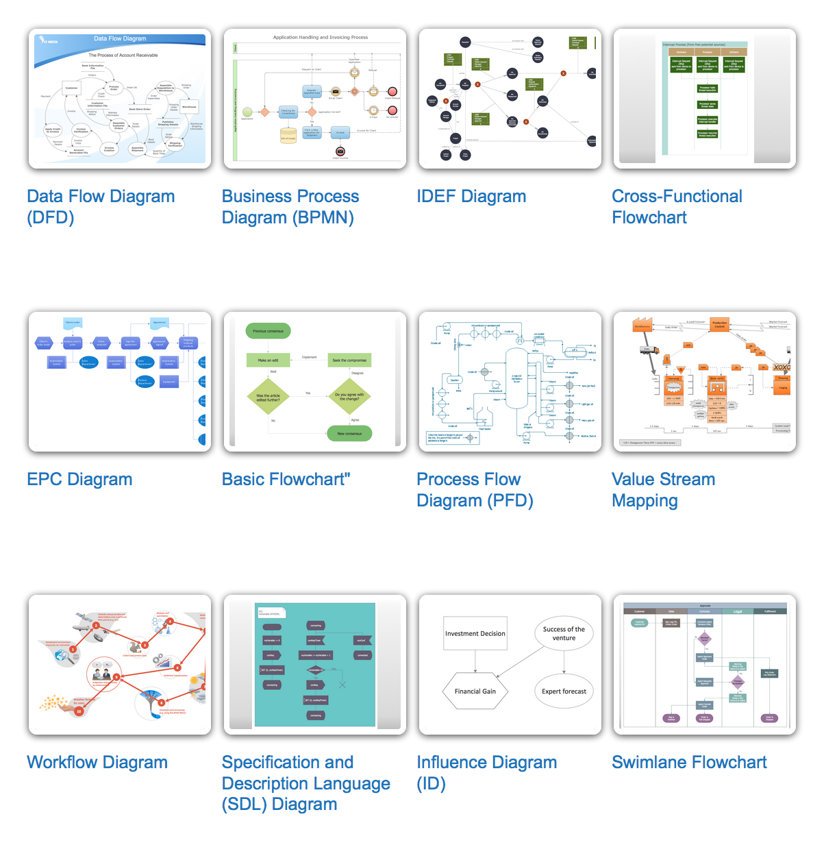 Data Flow Diagram And Flowchart Difference