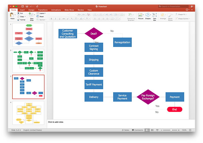 Make A PowerPoint Presentation Of Flowcharst ConceptDraw HelpDesk