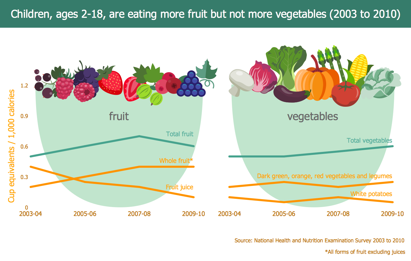 World Food Safety Day Drawing | World Food Safety Day Poster | Eat Healthy  Stay Healthy Drawing | How to stay healthy, Healthy food slogans, Healthy  eating posters