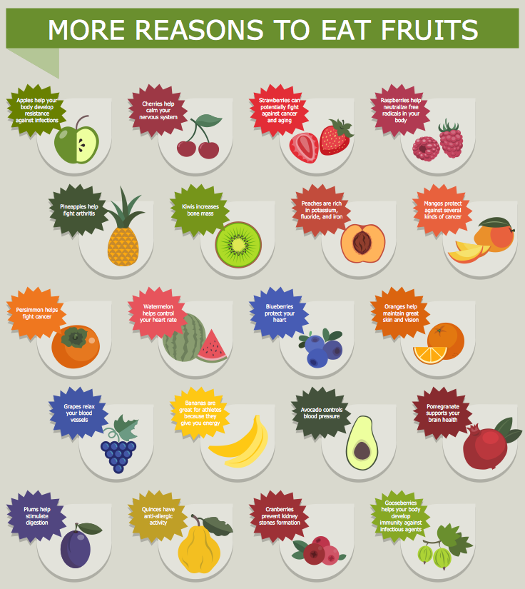 Fruits Chart for Classroom