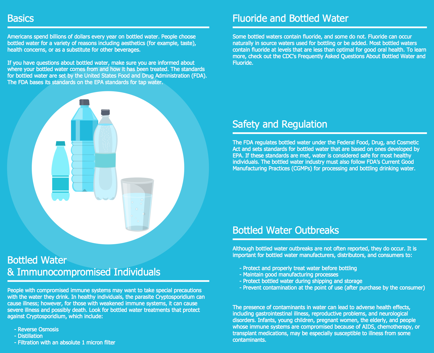 Reasons of water. Watery food. Fluoride-based medications. Food and drug Administration. Water drinking Rules.