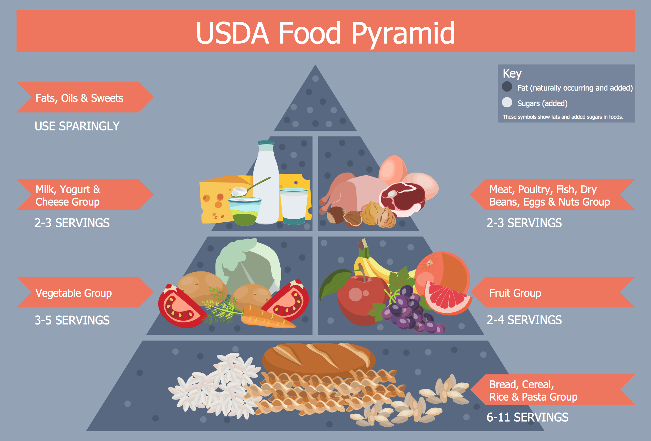 Energy Pyramid Diagram  Healthy Foods  How to Create Infographics