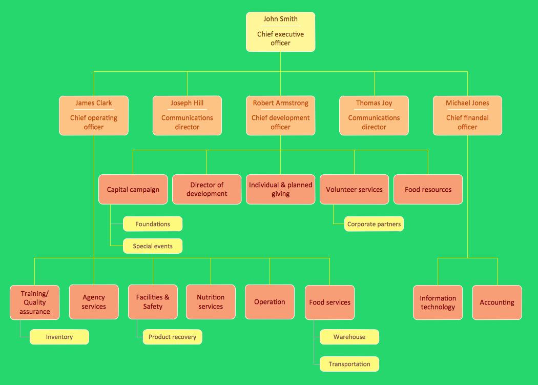 Examples Of Flowcharts Organizational Charts Network Diagrams And More