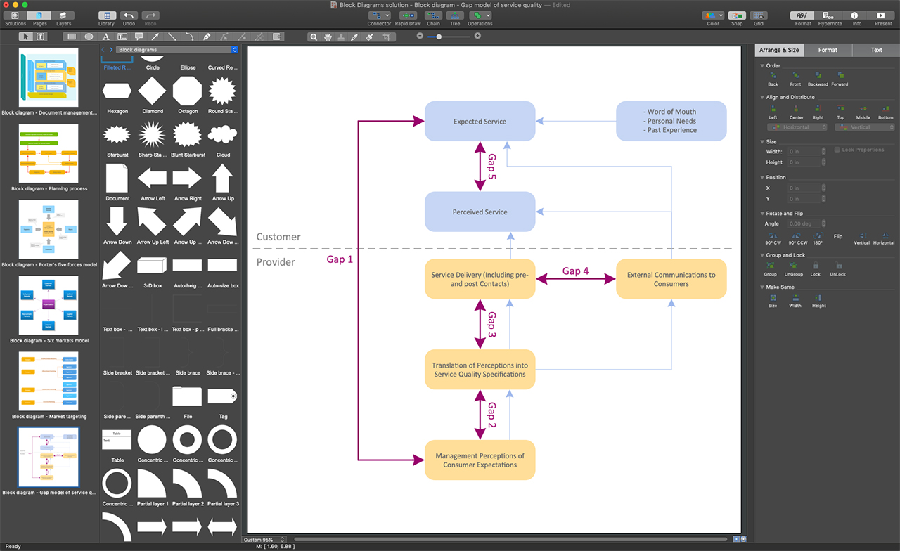 Free Process Flow Diagram