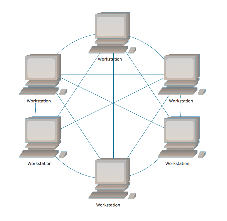 Fully Connected Network Topology Diagram *