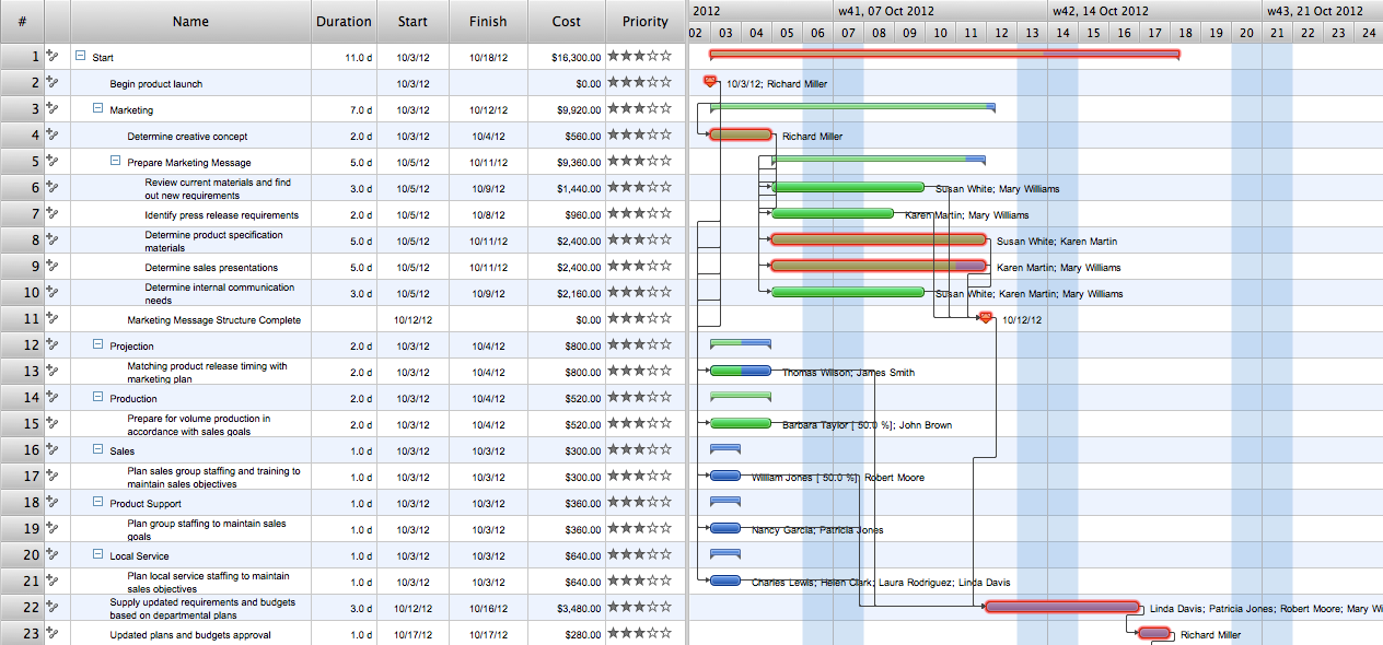 project management gantt chart template