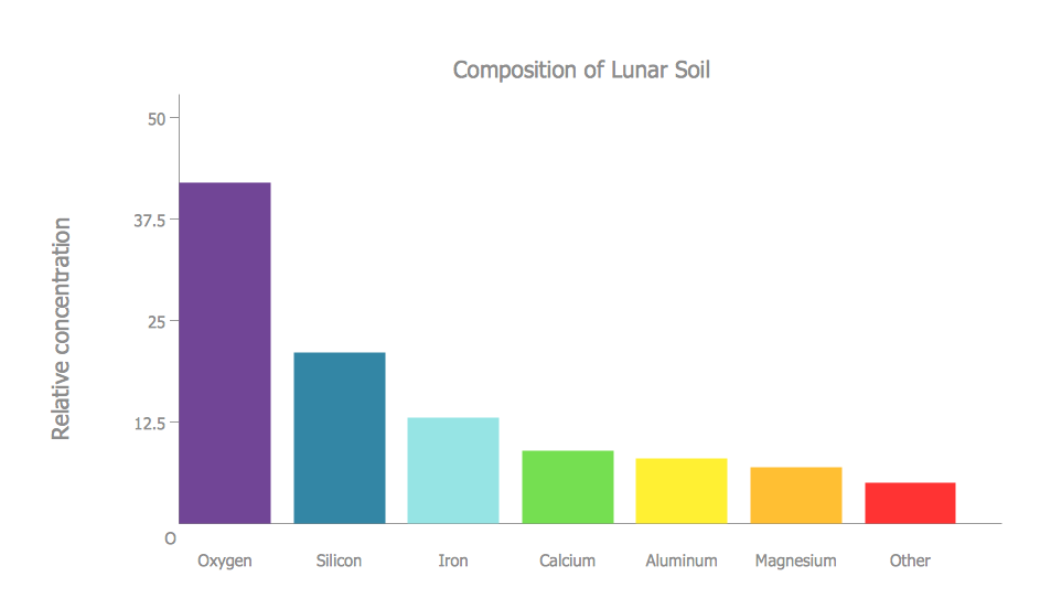 creative bar graphs