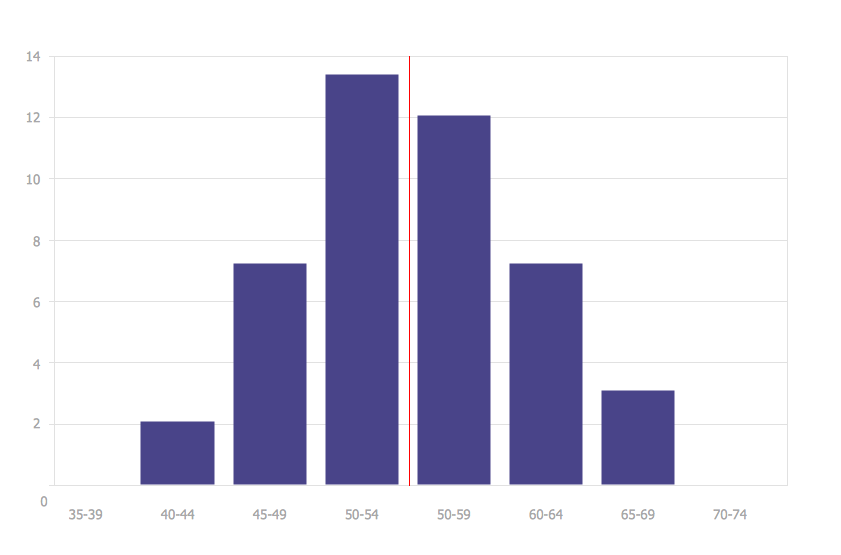 how-to-draw-a-histogram