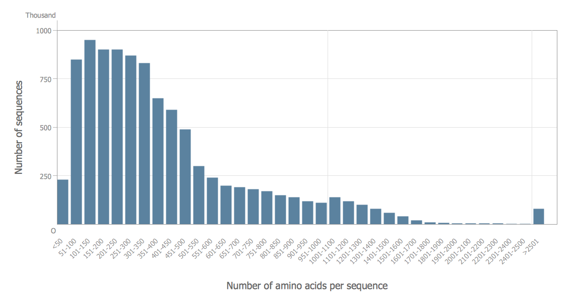 histogram maker probability