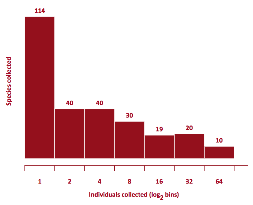 easy histogram maker