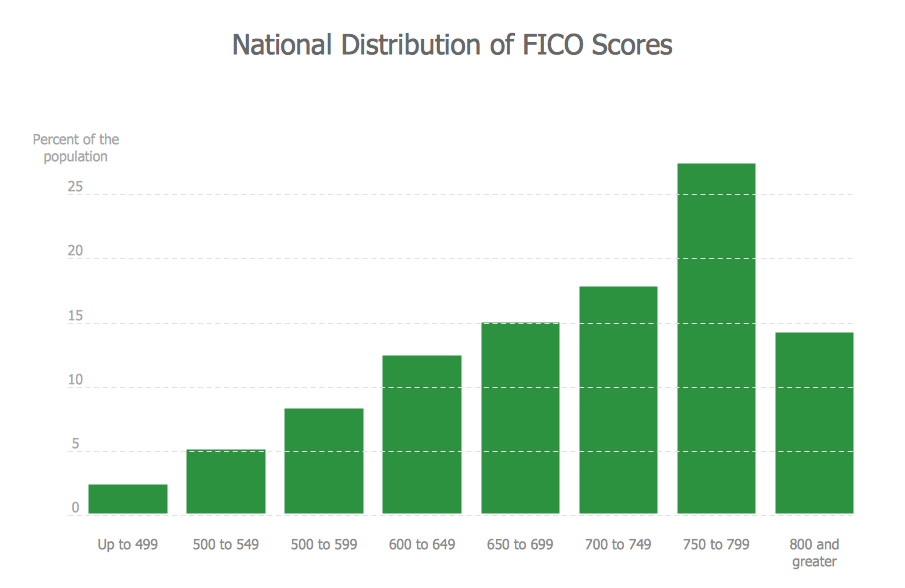 histogram maker examples