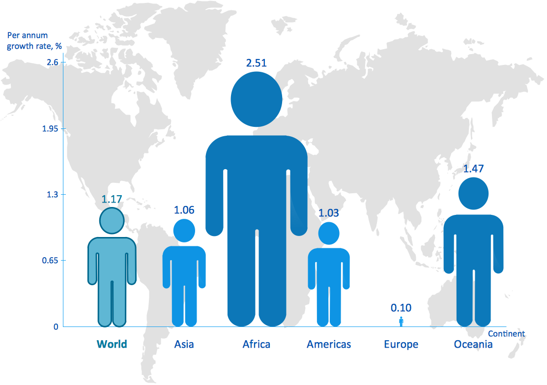 bar-graphs-population-geography