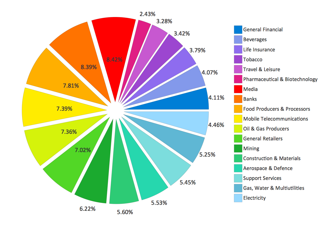 Pie Chart Of Daily Activities