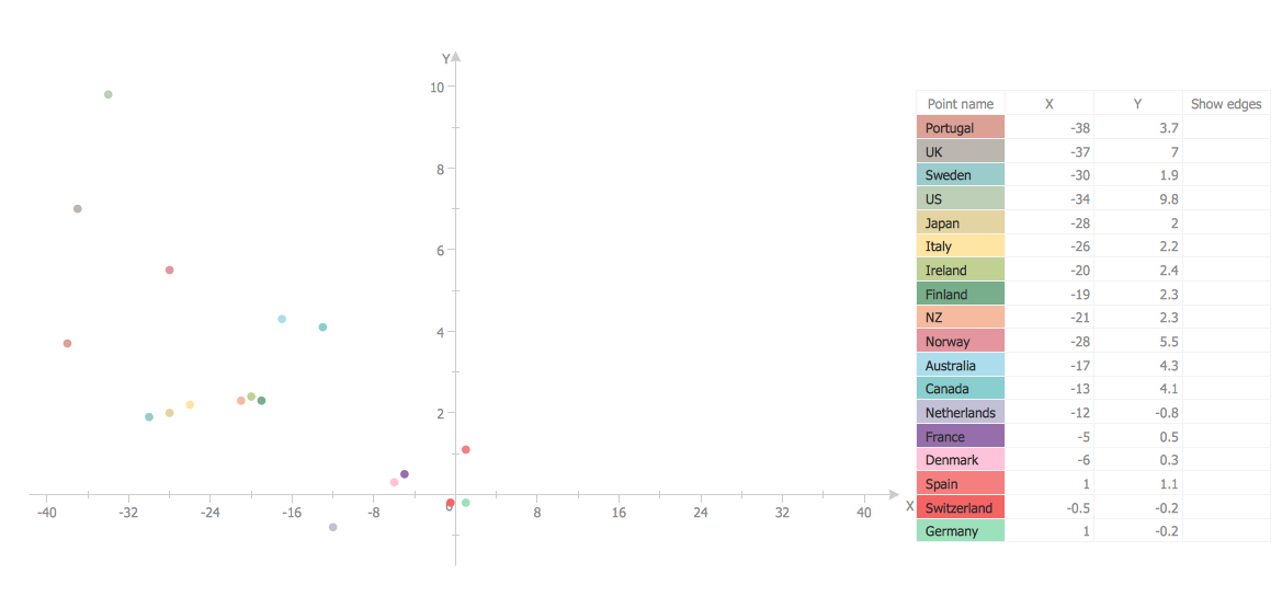 Scatter Plot Graph