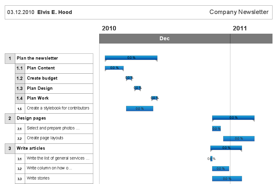 Gantt Chart Diagram *