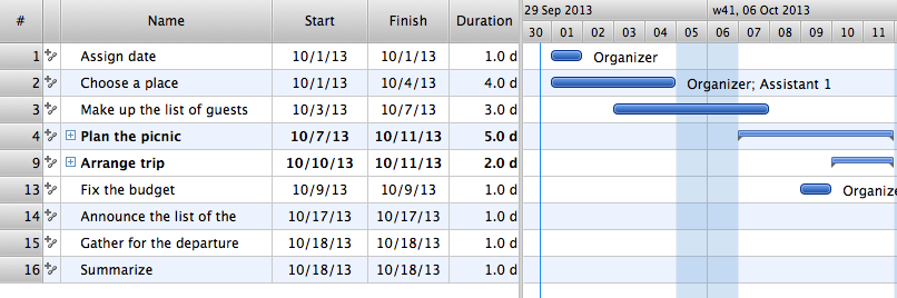 Gantt Chart With Subtasks 6929