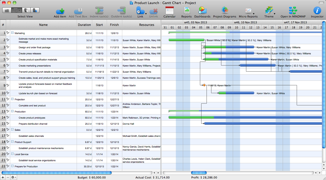 construction project scheduling software for mac