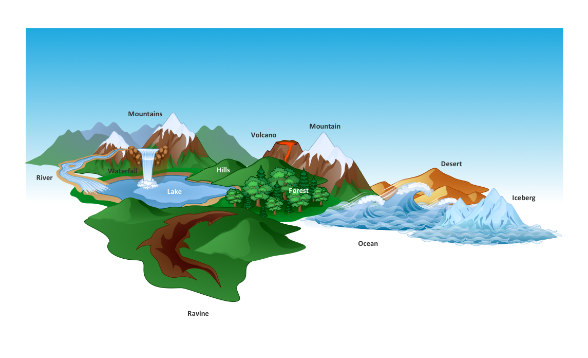 How to Draw a Natural Landscape Beautiful Nature Scene Drawing