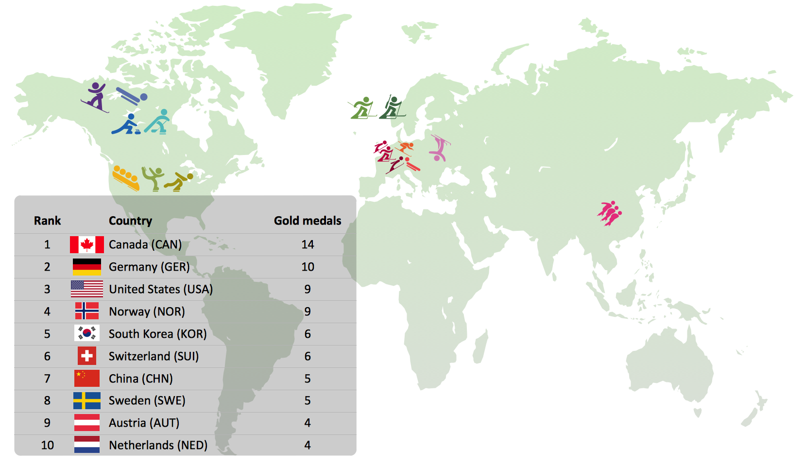 Gold Medals in 2010 Winter Olympics