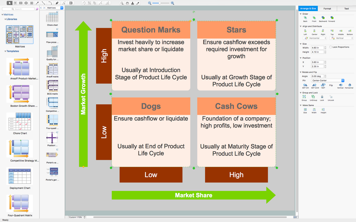 BCG Matrix, Matrices