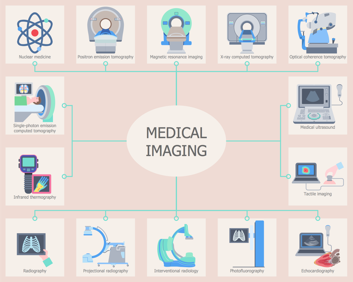 Different Types Of Medical Imaging Tests X Ray Mri Ca vrogue.co