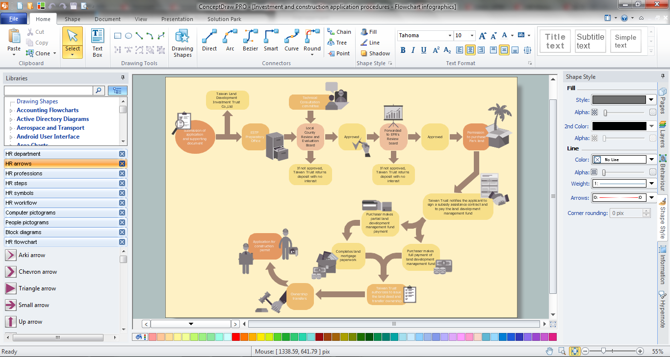 HR management process - Flowchart | Example Process Flow | HR ...