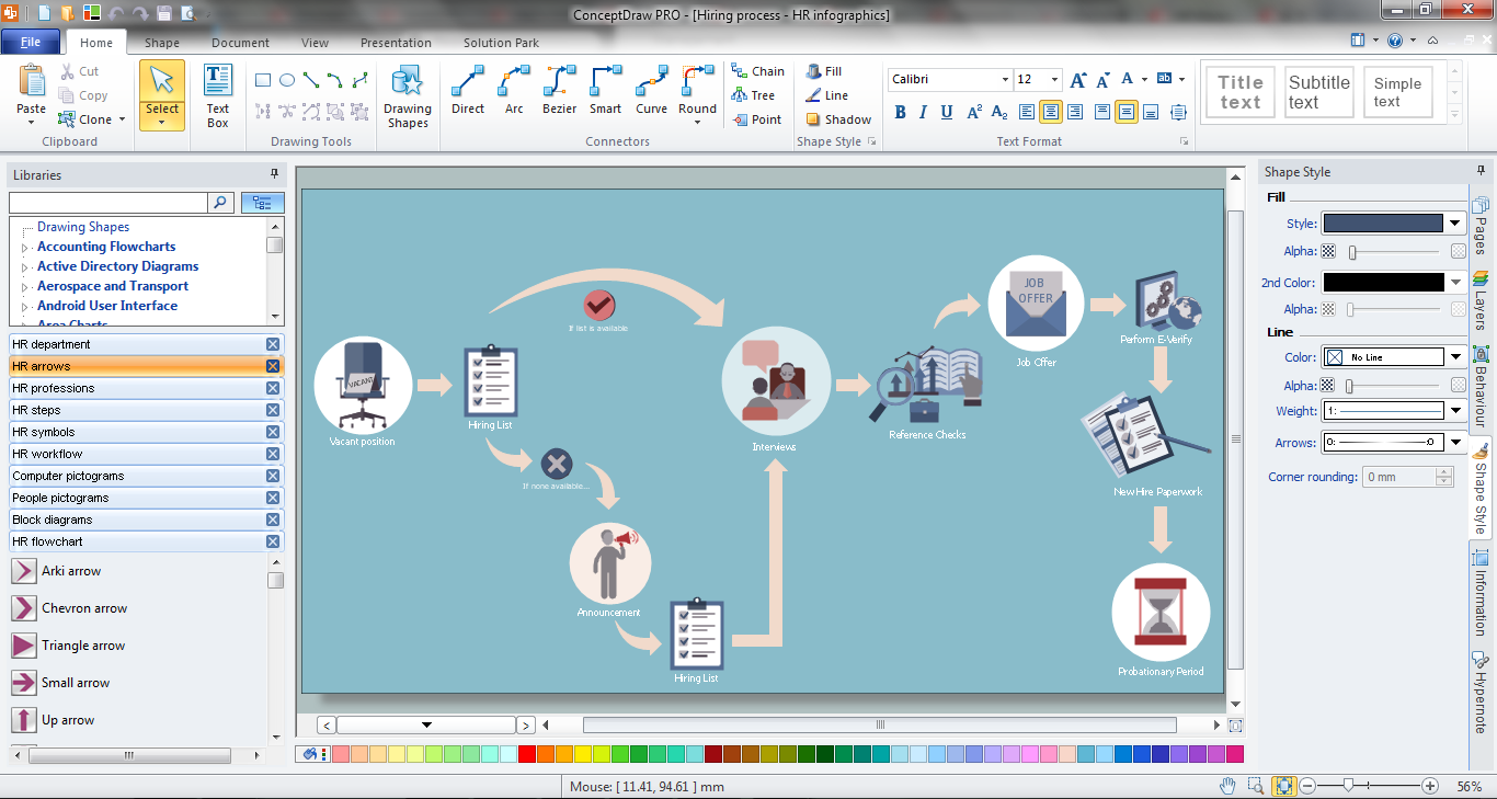 Human Resources | HR Flowcharts | HR Flowchart Symbols | Human ...