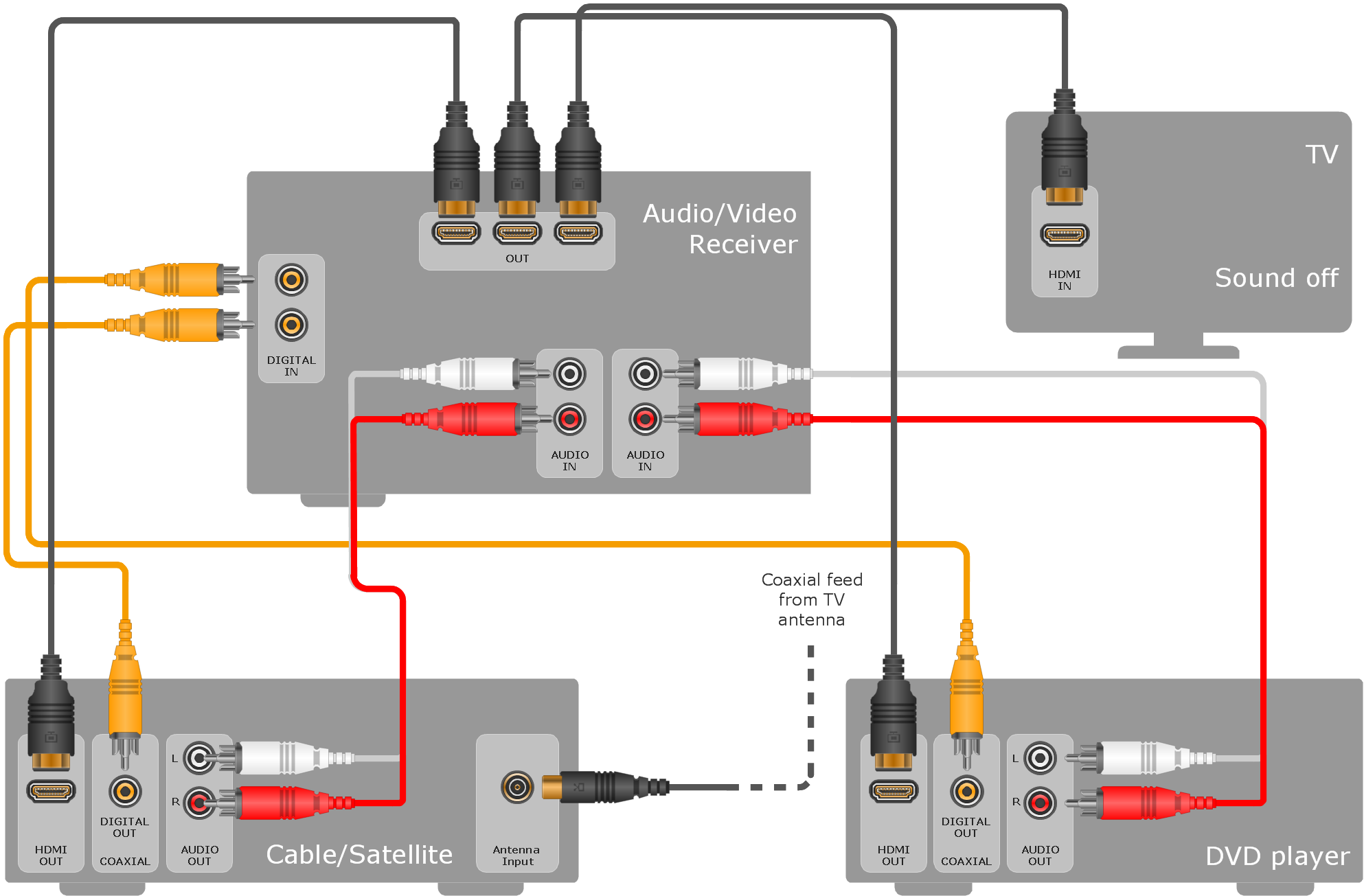Audio & Video Connections *