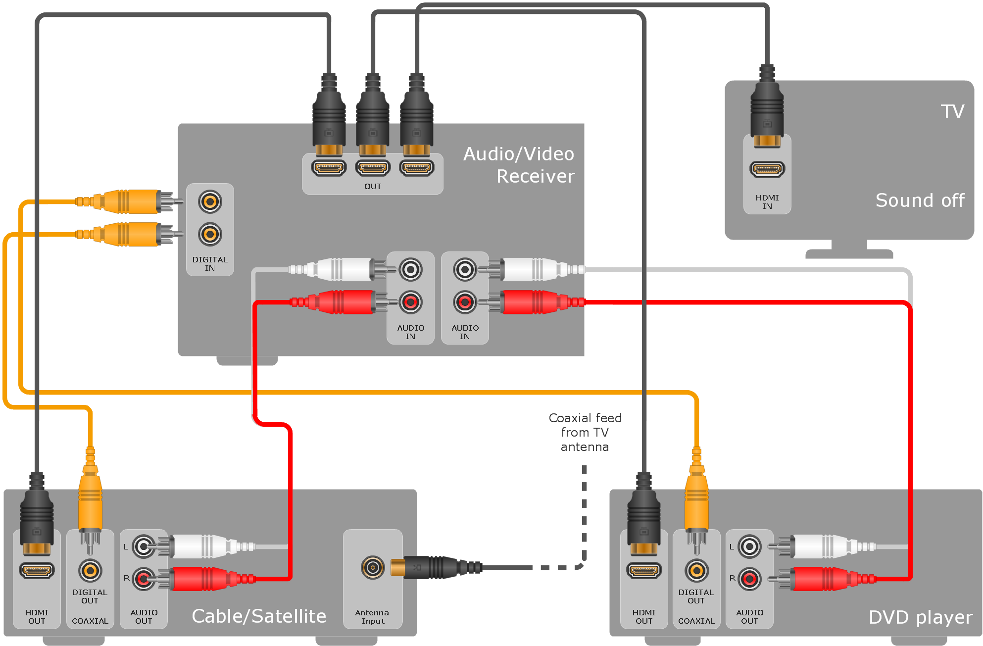 how-to-create-a-hook-up-diagram-hook-up-diagram-stereo-audio-visual