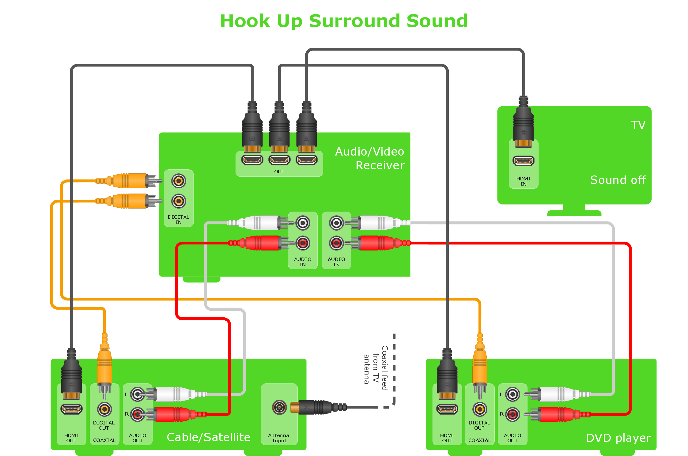 Audio & Video Connector Types | Libraries, Templates, and Samples