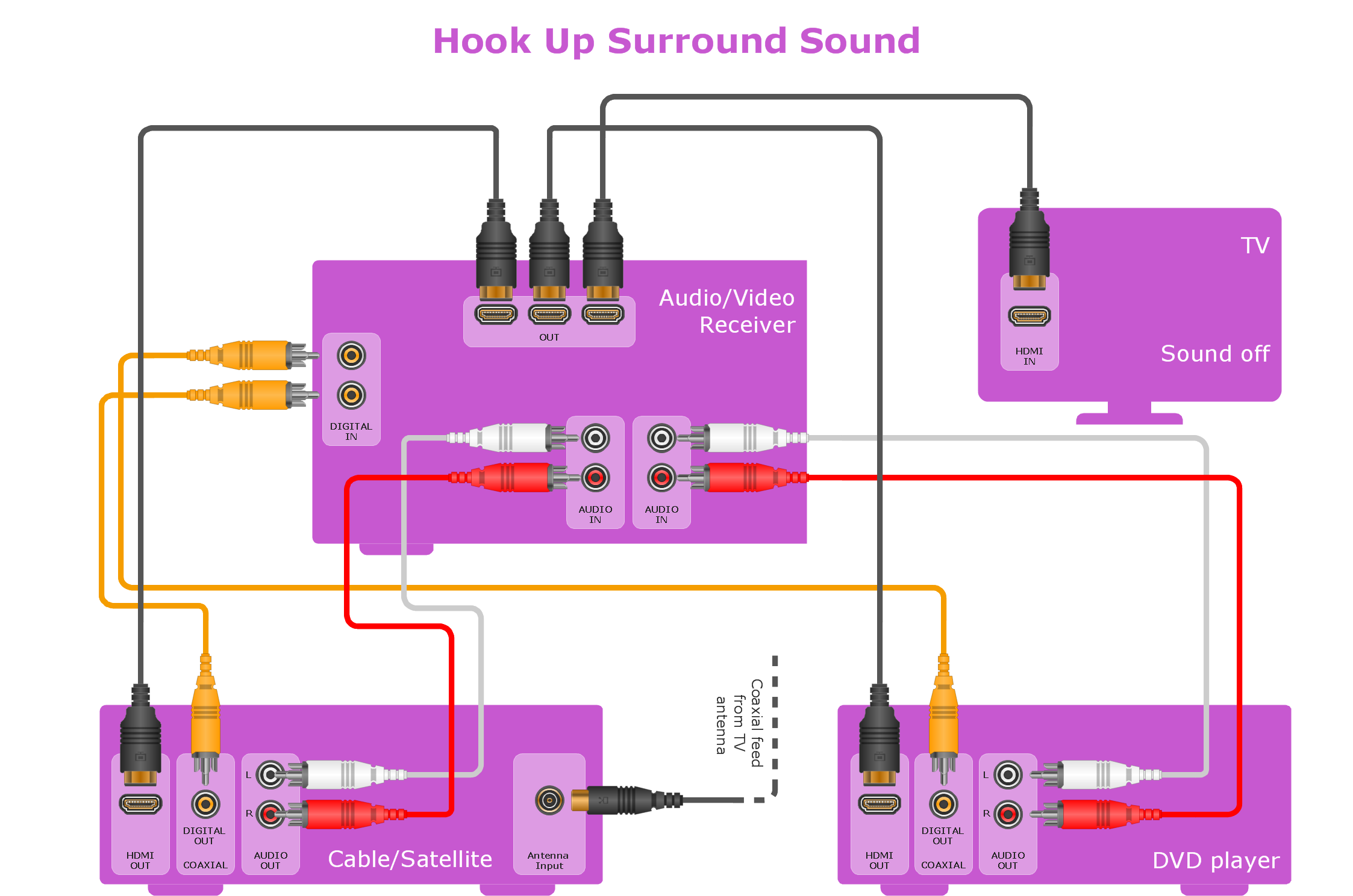 sound system setup diagram