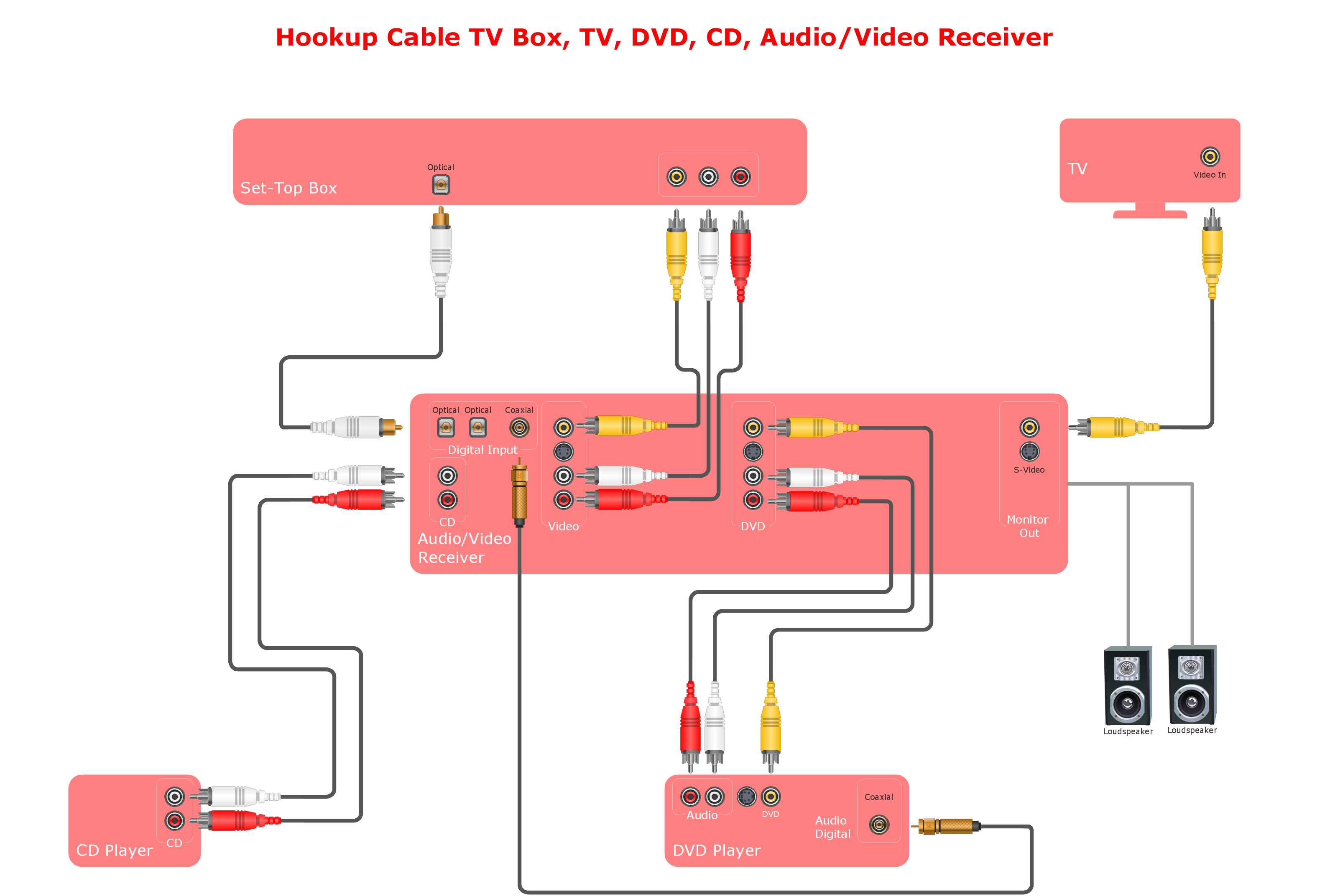 Av audio y online video