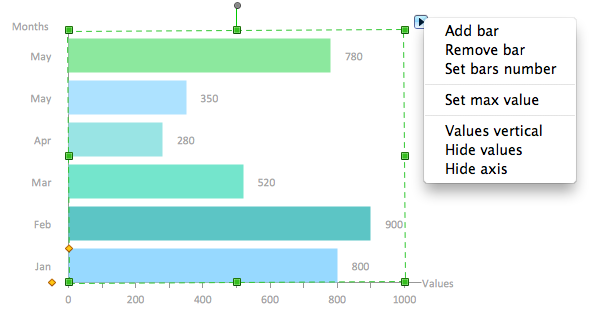 Horizontal bar chart object with action menu