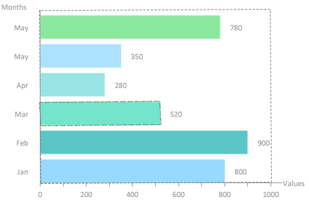 Horizontal bar chart object selection