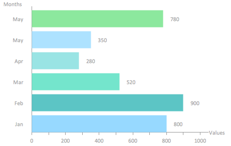 Horizontal bar chart object