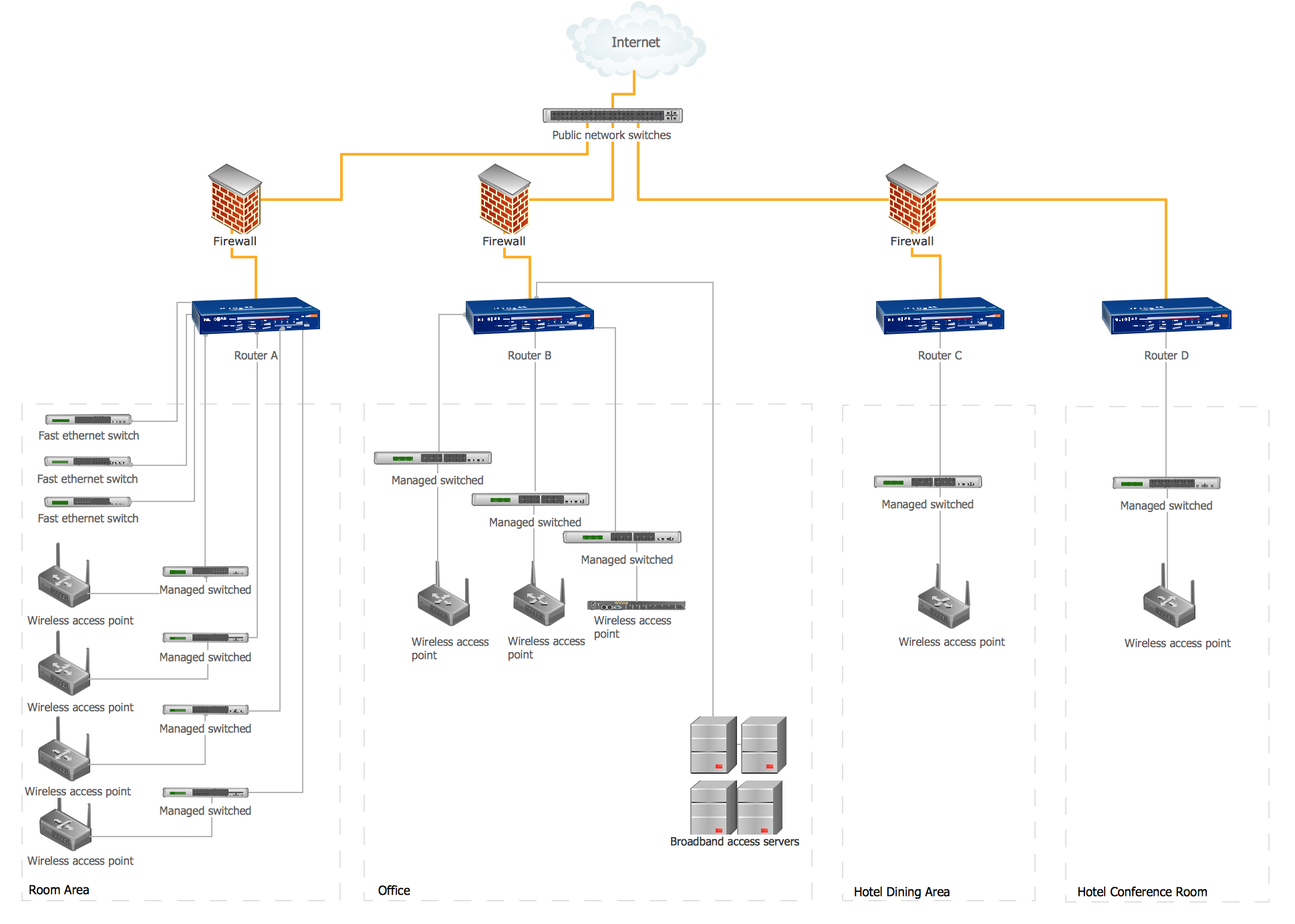 network topology diagram