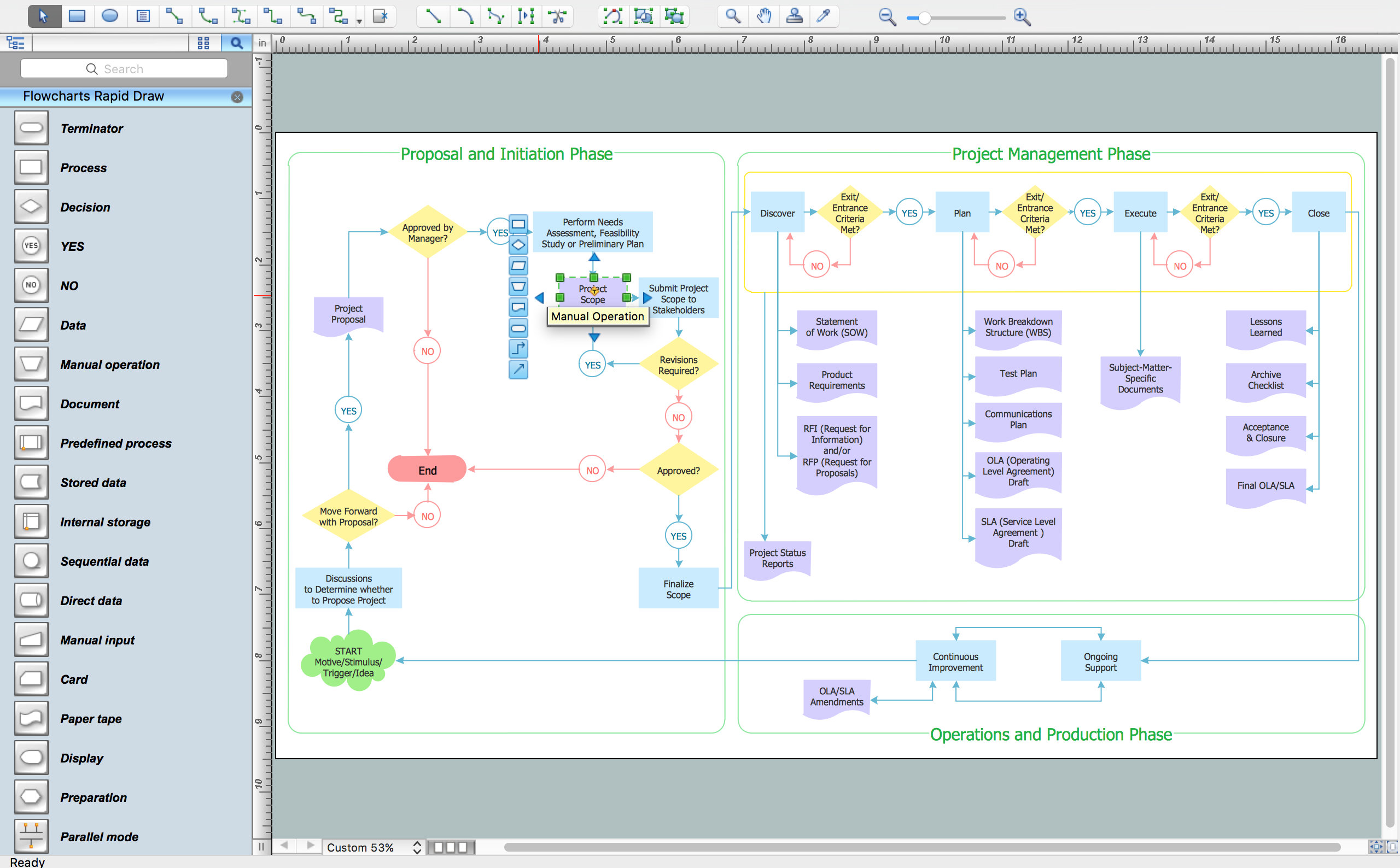 How To Create a FlowChart using ConceptDraw