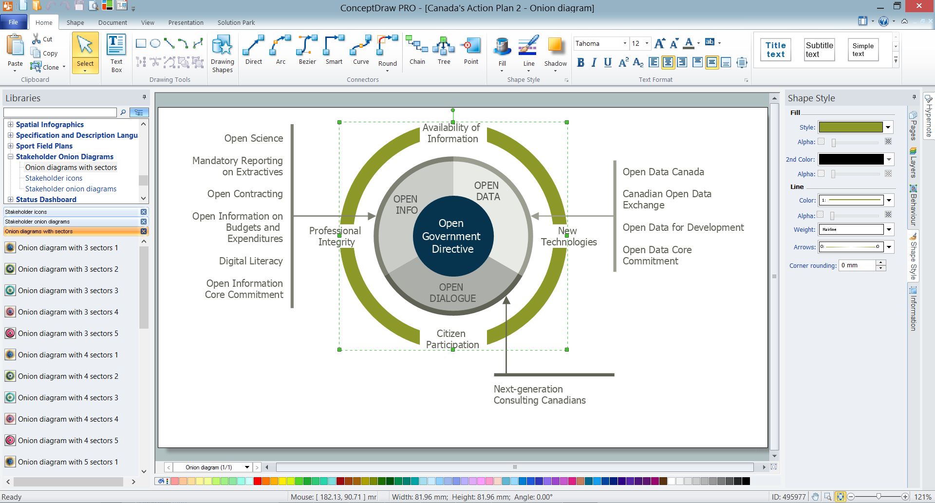 How To Create Onion Diagram