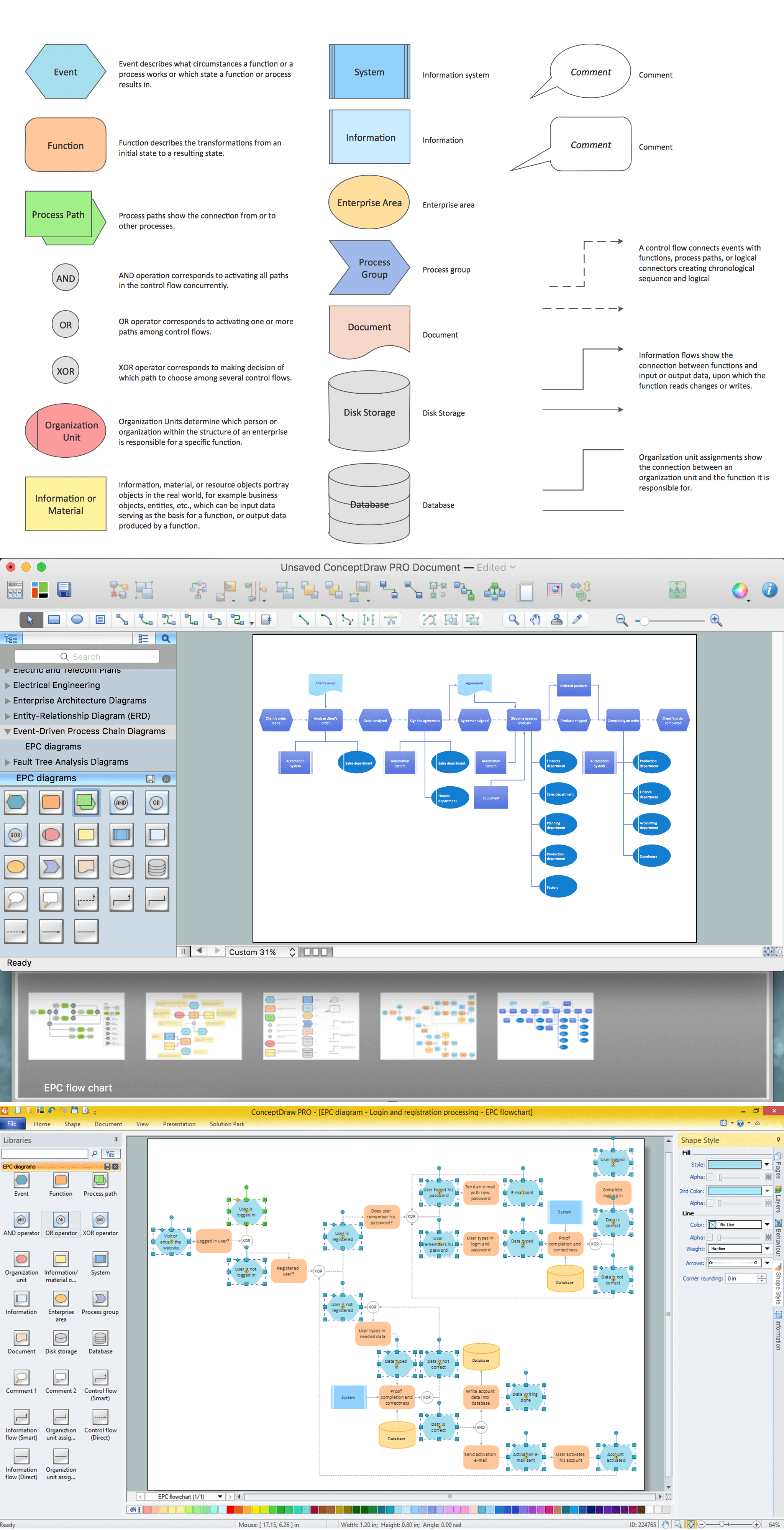 How To Draw Epc Diagram Quickly Effective Visual Diagram Diagramming Software For Business Process