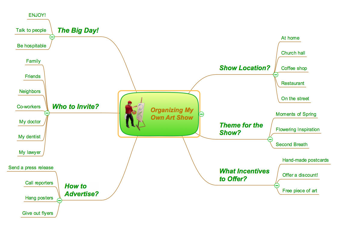 ConceptDraw MINDMAP business productivity example -  Organizing my own art show