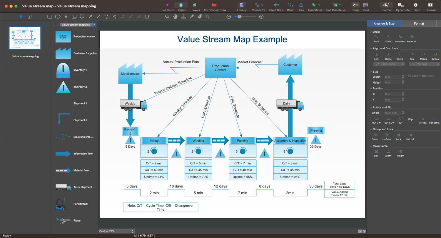 How To Create a Value Stream Map