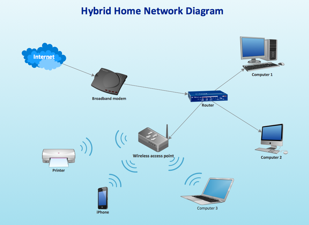 Storage area networks (SAN). Computer and Network Examples