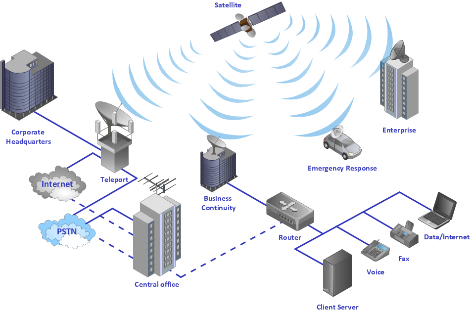 Using Both Wired and Wireless Connections